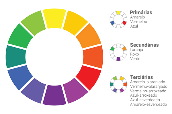 CÍRCULO CROMÁTICO: O QUE É E COMO USAR - Re-Forma Visual